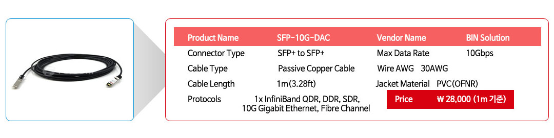 Product Name	SFP-10G-DAC 	Vendor Name 	BIN Solution
Connector Type 	SFP+ to SFP+ 	Max Data Rate 	10Gbps
Cable Type	Passive Copper Cable 	Wire AWG	30AWG
Cable Length	1m(3.28ft)	Jacket Material	PVC(OFNR)
Protocols	1x InfiniBand QDR, DDR, SDR, 10G Gigabit Ethernet, Fibre Channel 	Price	 28,000 (1m )