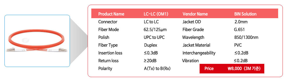 Product Name	LC-LC (OM1)	Vendor Name 	BIN Solution
Connector	LC to LC	Jacket OD	2.0mm
Fiber Mode	62.5/125m	Fiber Grade	G.651
Polish	UPC to UPC	Wavelength	850/1300nm
Fiber Type	Duplex	Jacket Material	PVC
Insertion loss	0.3dB	Interchangeability	0.2dB
Return loss	20dB	Vibration	0.2dB
Polarity	A(Tx) to B(Rx)	Price	\8,000(3M)