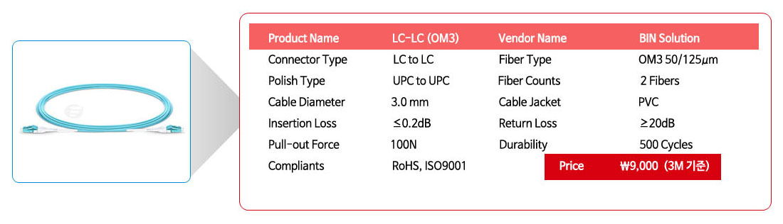 Product Name	LC-LC (OM3)	Vendor Name 	BIN Solution
Connector Type	LC to LC	Fiber Type	OM3 50/125m
Polish Type	UPC to UPC	Fiber Counts	2 Fibers
Cable Diameter	3.0 mm	Cable Jacket	PVC
Insertion Loss	0.2dB	Return Loss	20dB
Pull-out Force	100N	Durability	500 Cycles
Compliants	RoHS, ISO9001	Price	\9,000
(3M)