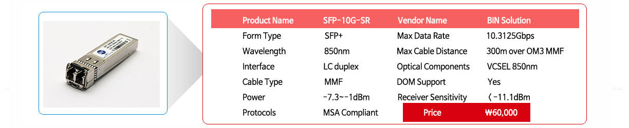 SFP+ SR